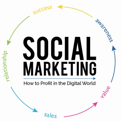 social-marketing